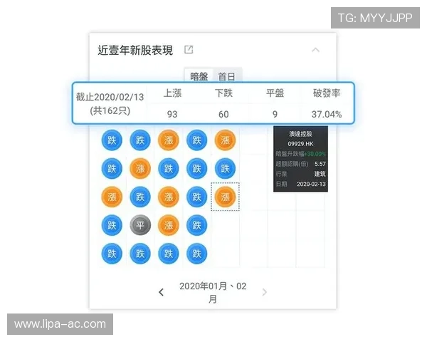 百家乐路单技巧详解如何正确分析与运用提升盈利水平